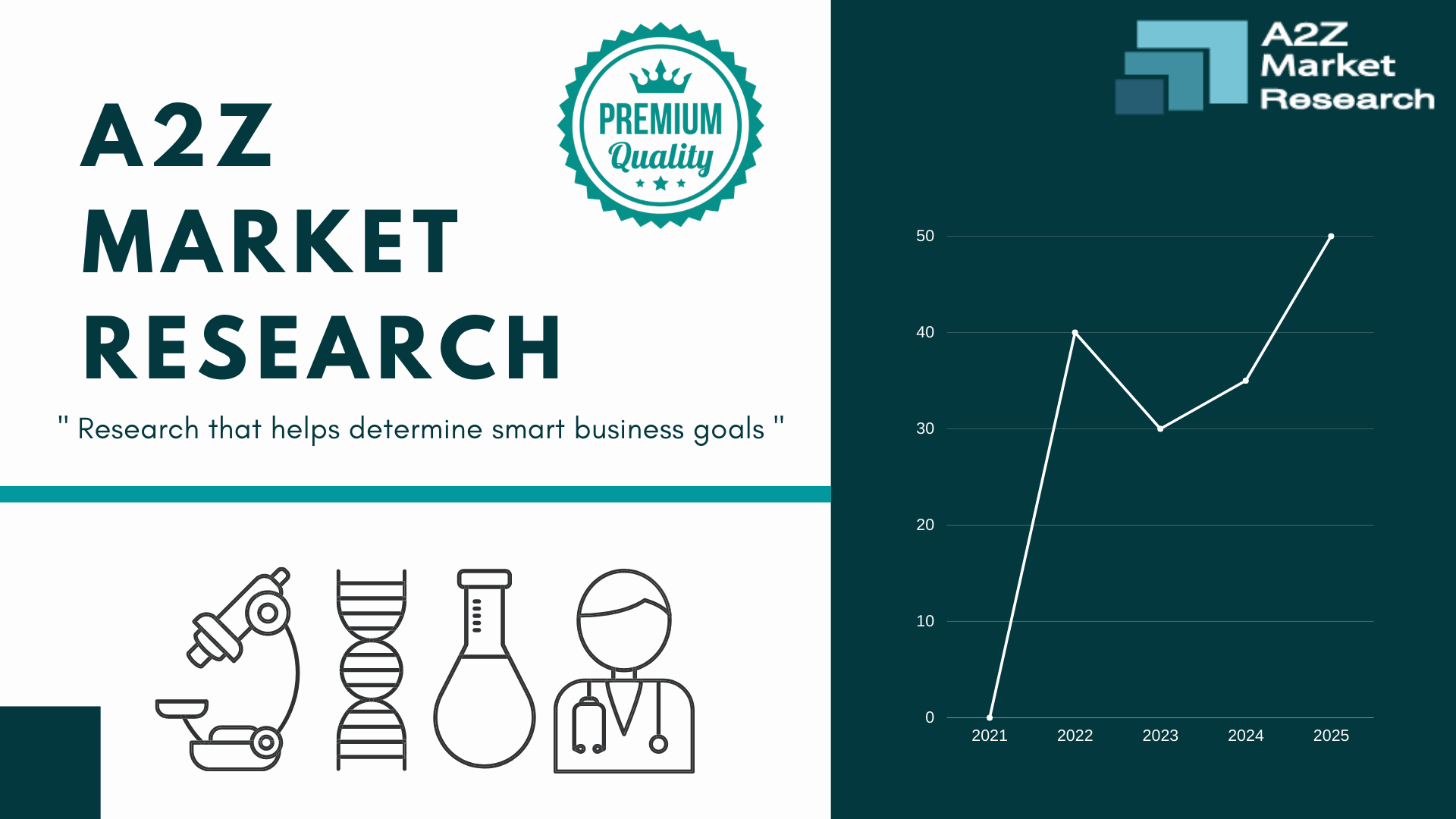Comprehensive Report on Blockchain Supply Chain Market 2021 Size