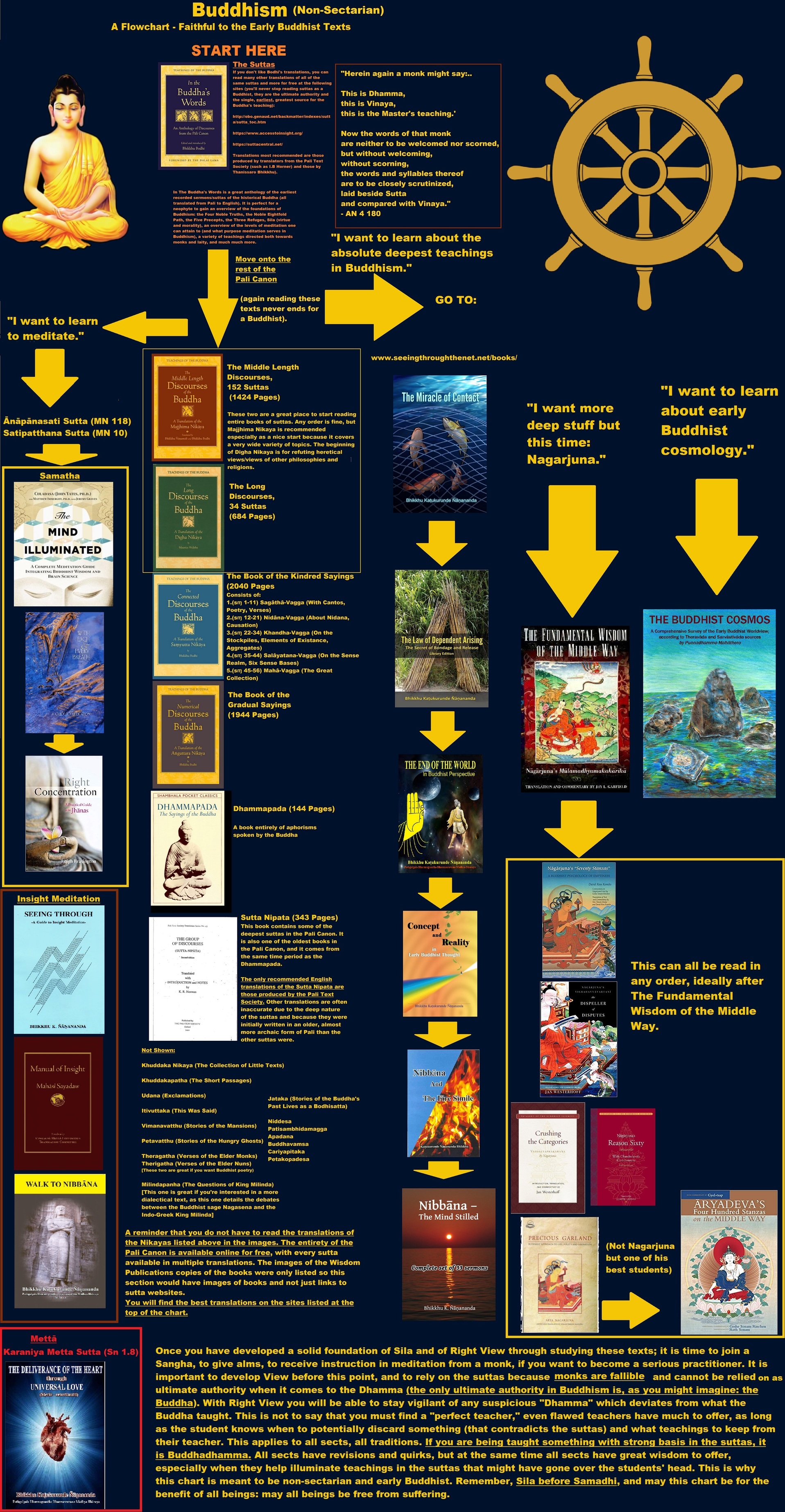 Opinion on a reading list Reading Guides Discuss & Discover