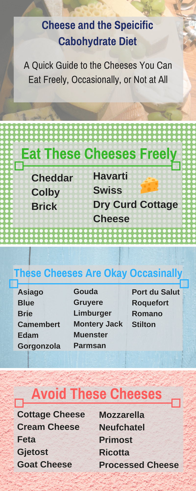 Cheese and the SCD Diet Infographic Happy Gut For Life