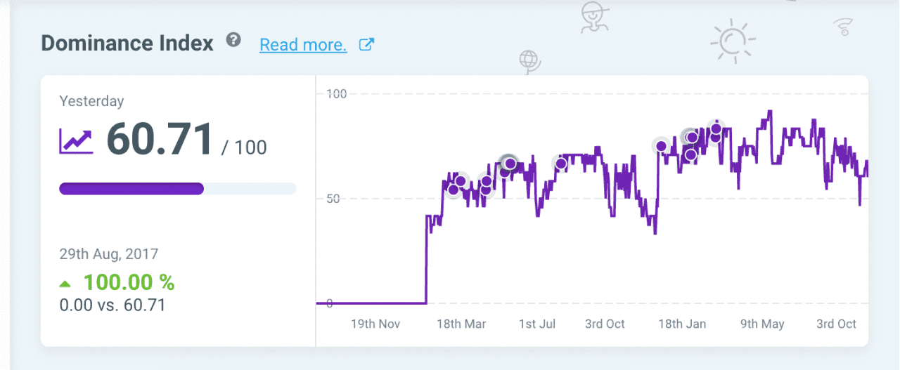 SC Digital Laplante Electric