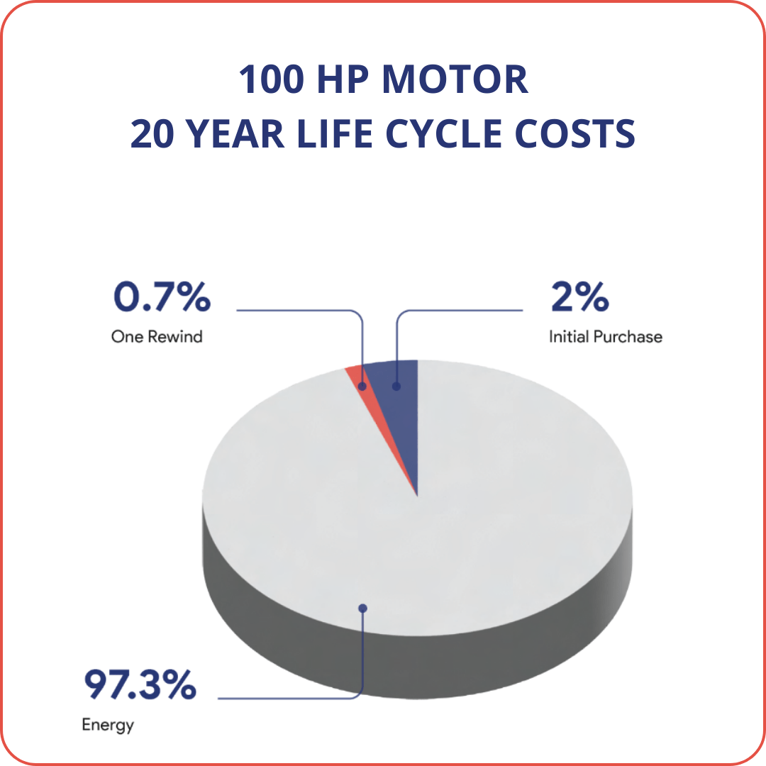 Reduce Unplanned Downtime in Manufacturing The 23 Step Guide