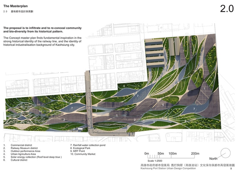 Infiltrated Cultural and Ecological Urbanism Scenario Journal