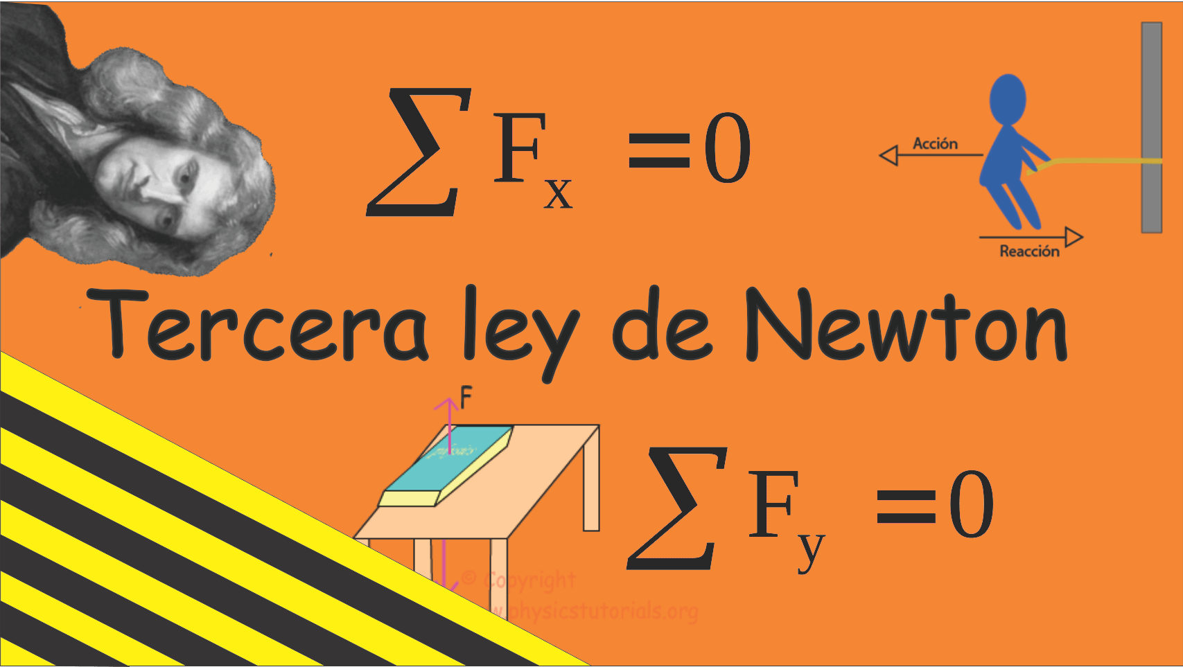 Tercera ley de Newton Scenio