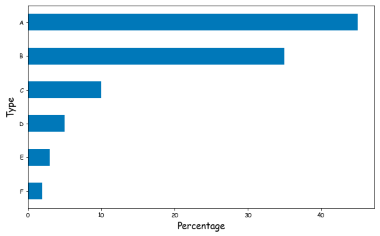 Add custom fonts to Matplotlib Simone Centellegher, PhD Data
