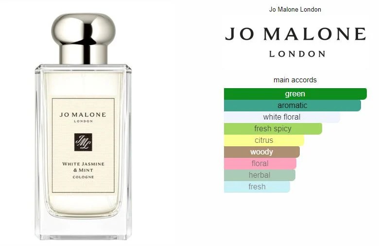 Jo Malone White Jasmine & Mint 100ml Scents Manila