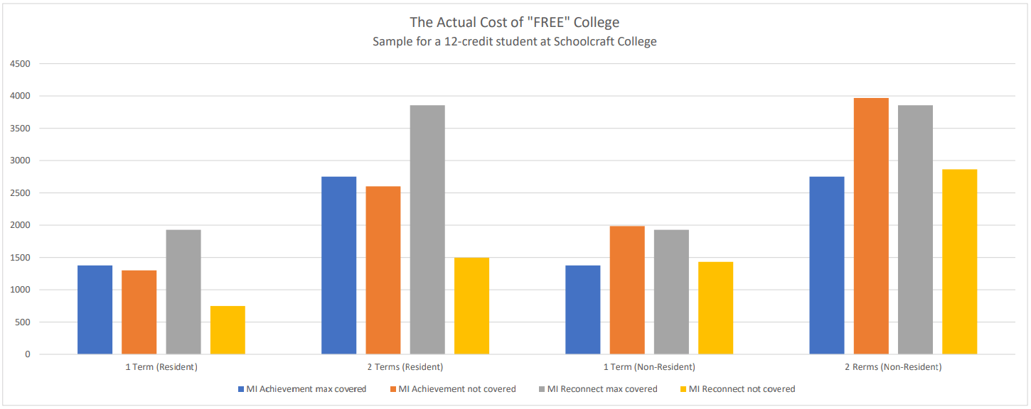 Community Colleges Still Need Philanthropic Support With New State