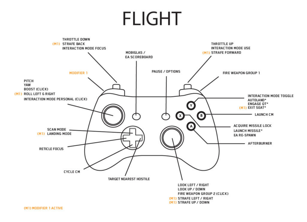 Star Citizen Alpha 3.0 Controls Key Bindings