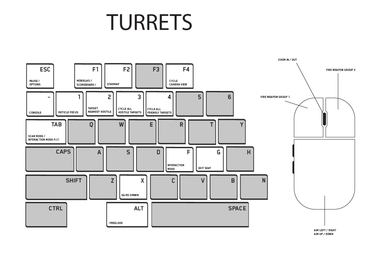 Star Citizen Alpha 3.0 Controls Key Bindings