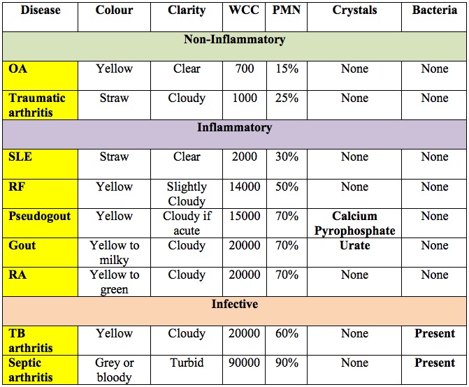 CME 22/5/14 Septic Arthritis Charlie's ED