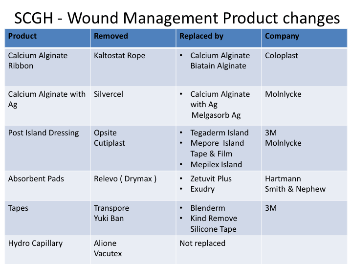CME 11/02/16 SCGH Wound Care Products and General Advice Charlie's ED