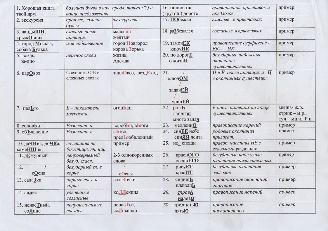 ПАМЯТКА по русскому языку "РАБОТА НАД ОШИБКАМИ" 8 Декабря 2014
