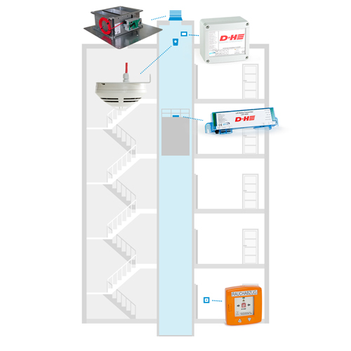 Schachtentrauchungs und belüftungslösung BlueKit SCHAKO Schweiz