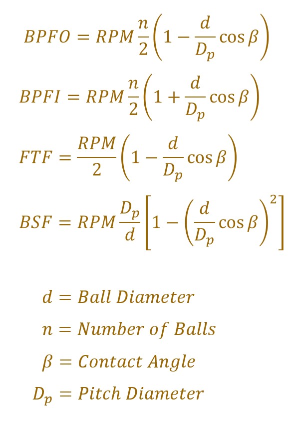 Ball Bearing Frequencies and Noise Schatz Bearings