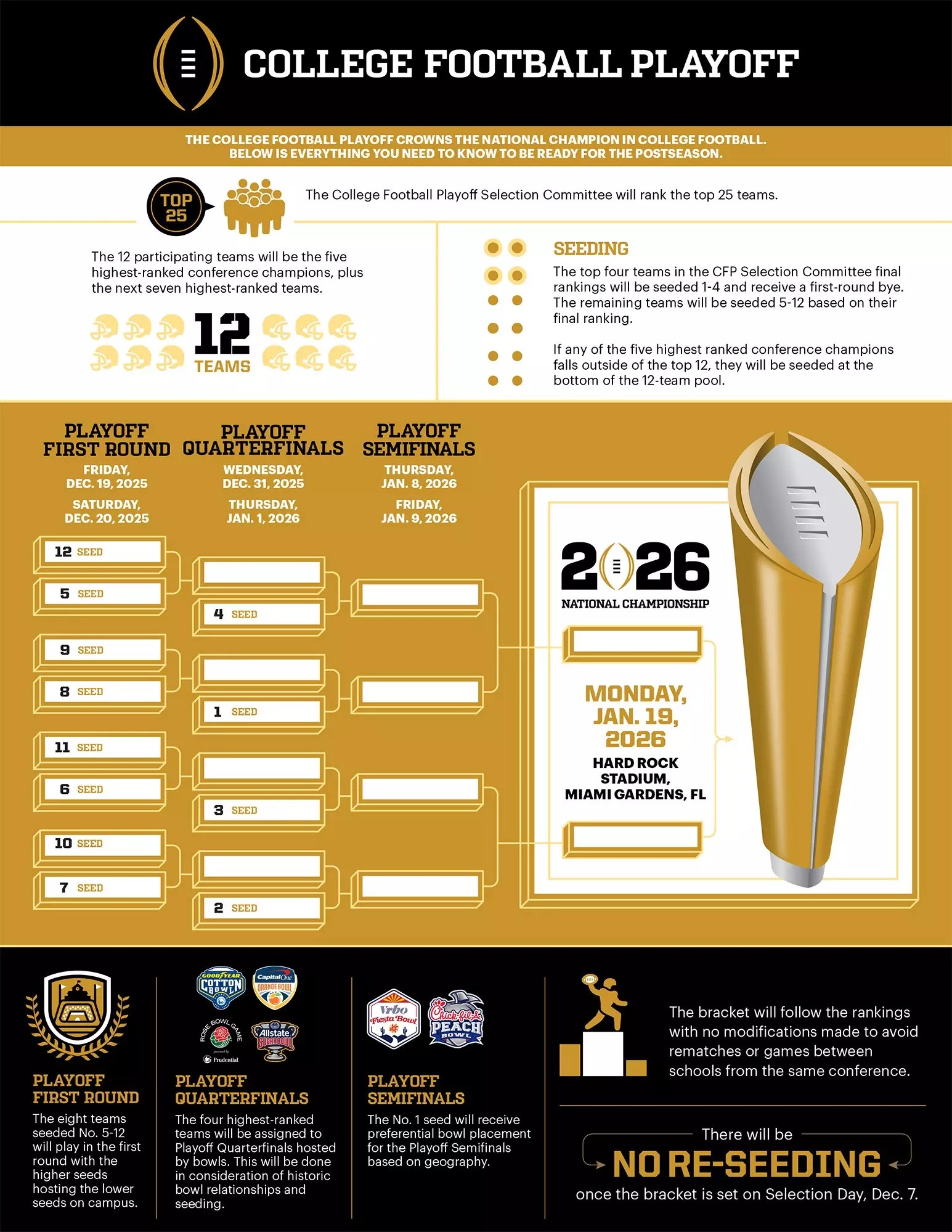 2026 playoffs schedule