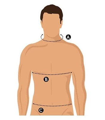 Callaway Men's Golf Apparel Size Chart | SCHEELS.com