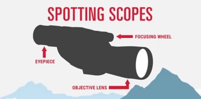 How to Choose a Spotting Scope | SCHEELS.com