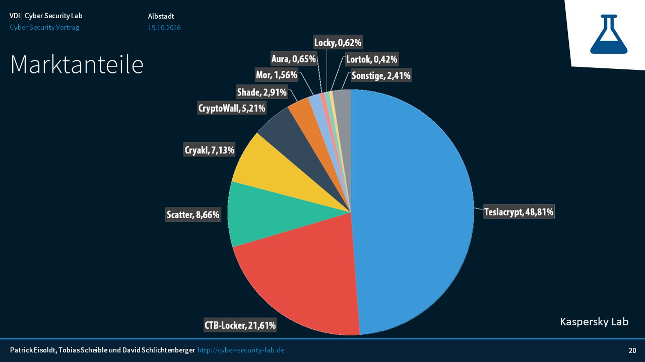 Hacking! Cyberbedrohung live erleben VDI ZollernBaar Tobias Scheible