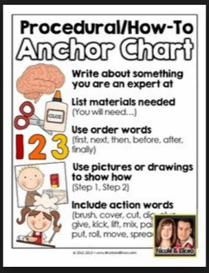 Ms. Schermerhorn&rsquo;s 5th Grade Class [licensed for non-commercial use only] / Procedural  Text