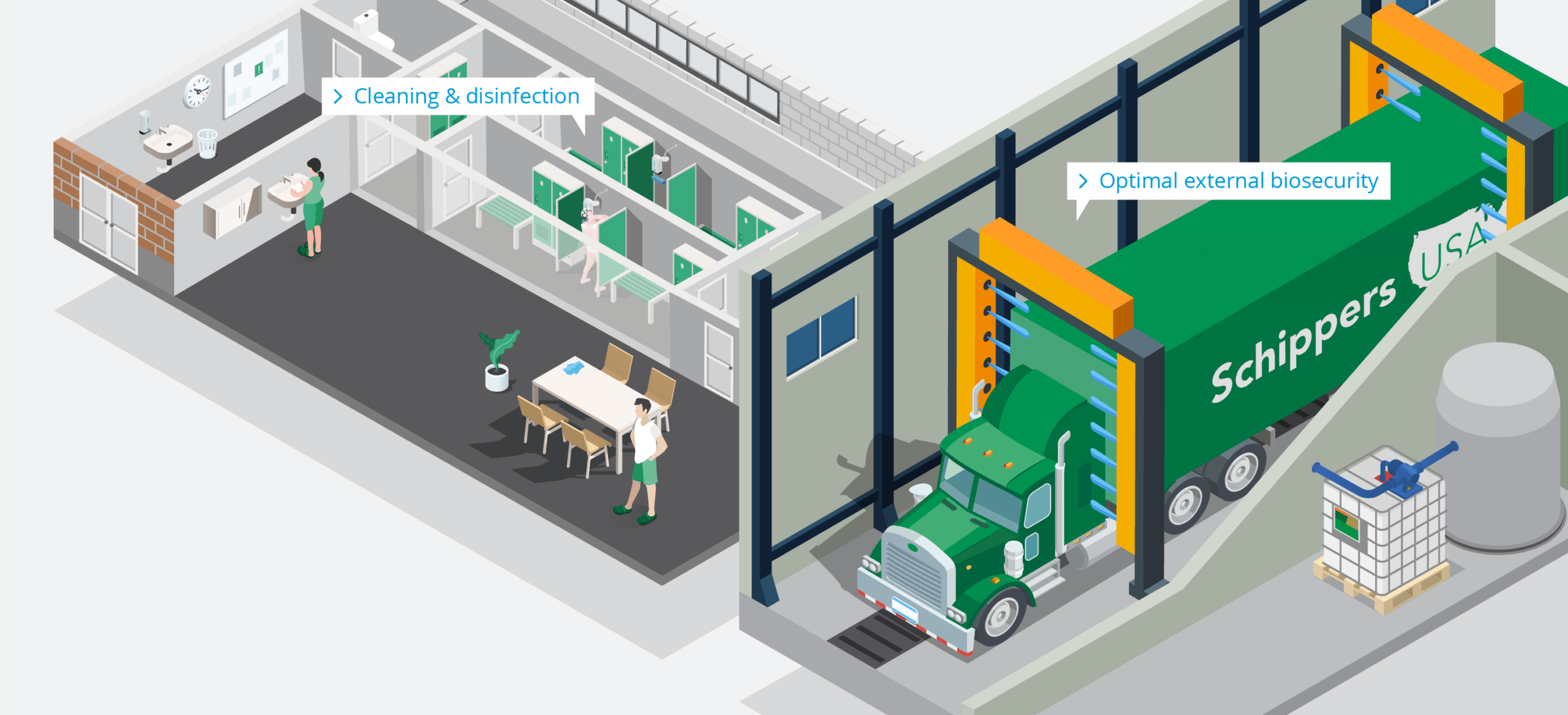 Hygienic entry Schippers USA