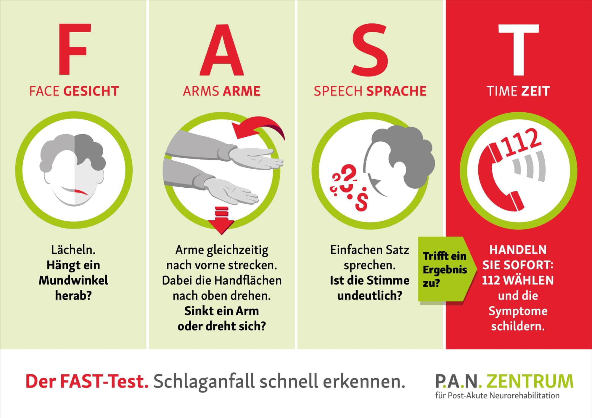FASTTest Schlaganfall schnell und ohne Vorwissen erkennen