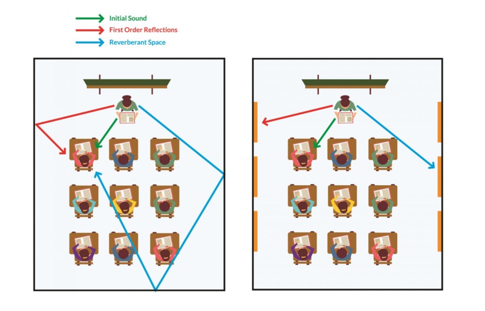 How HVAC Systems and Acoustics Aid Learning Schmidt Associates
