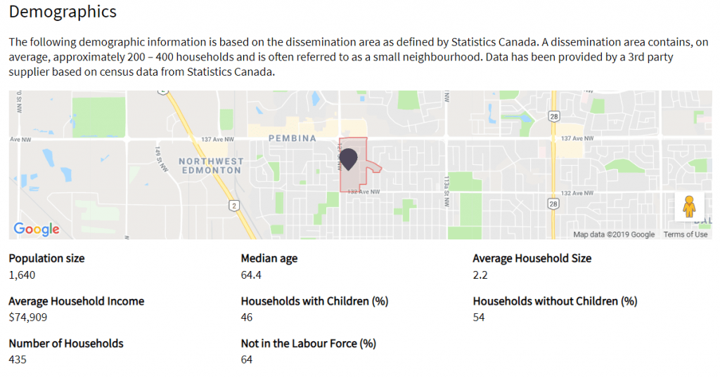Neighborhood Profile Kensington Schmidt Realty Group