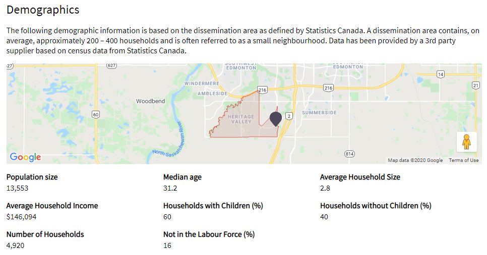 Neighborhood Profile Callaghan Schmidt Realty Group