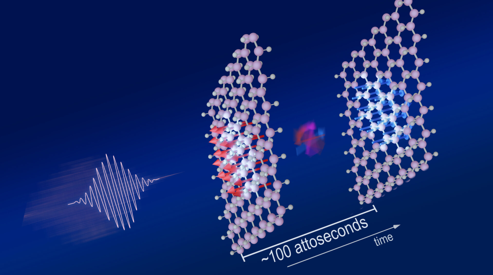 Scientists Test Speed Limit of Schmidt Science Fellows