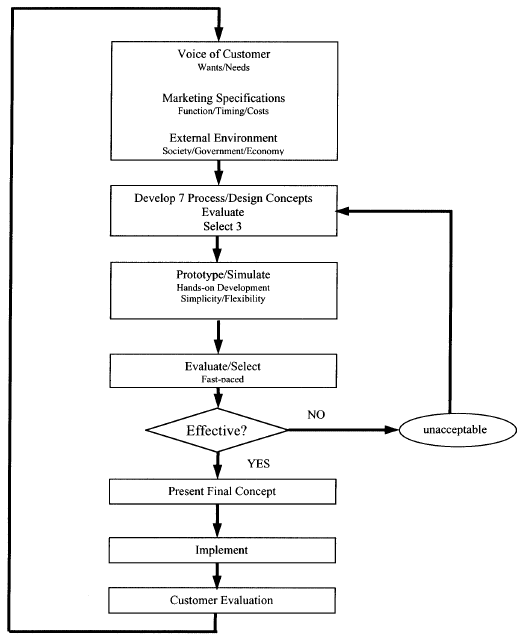 JOTS v27n2 A Kaizen Based Approach for Cellular Manufacturing System