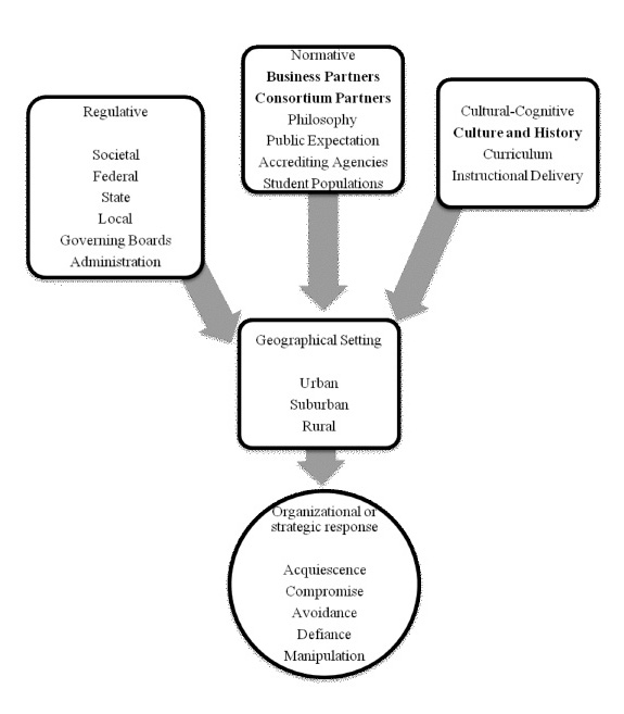 Theoretical framework examples research paper training4thefuture.x
