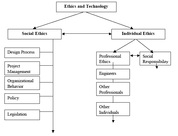 SPT v8n1 Towards a Social Ethics of Technology A Research Prospect
