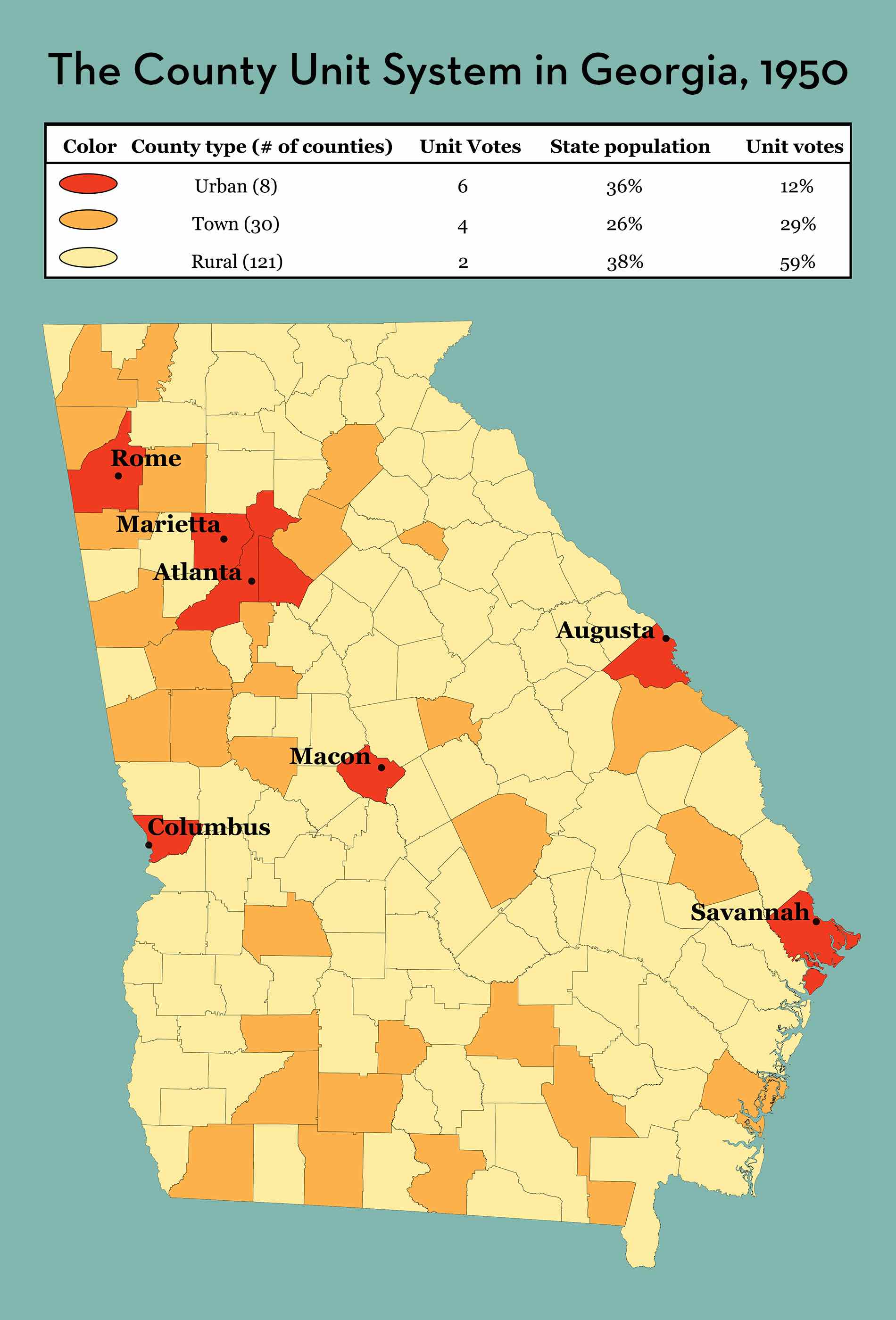The County Unit System in This website is part of the Emory