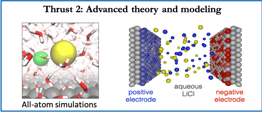 RESEARCH MURI Molecular Level Studies of SolidLiquid Interfaces in