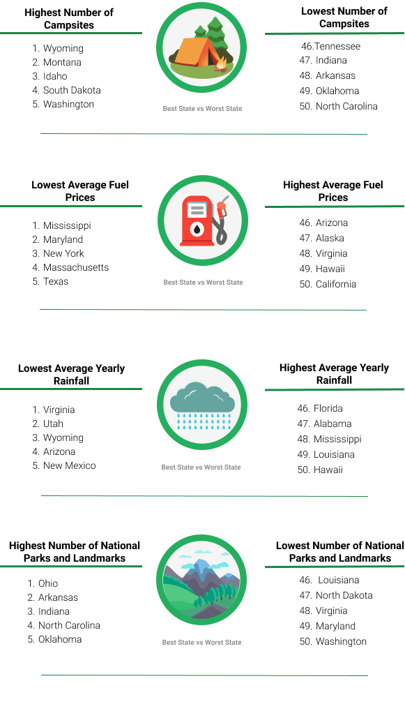 Best States For Camping Scholaroo