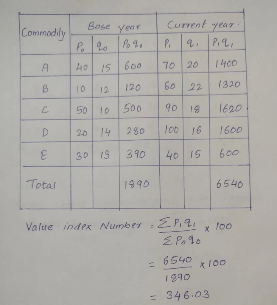 12th Economics Chapter 6 Solutions (Index Numbers) Maharashtra Board