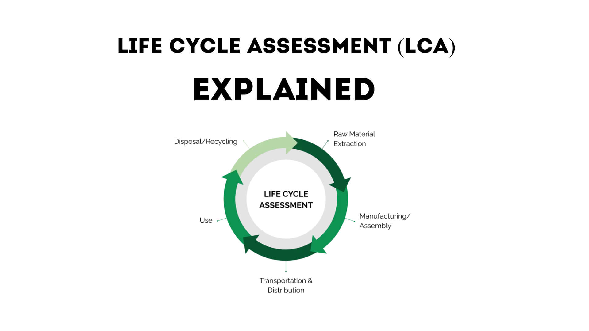 What is Life cycle Assessment (LCA) LCA Explained Scholars Harbor