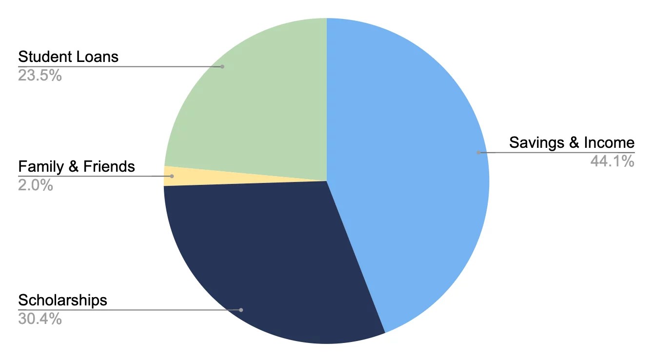 The Ultimate Guide to Finding & Winning Scholarships Scholarships360