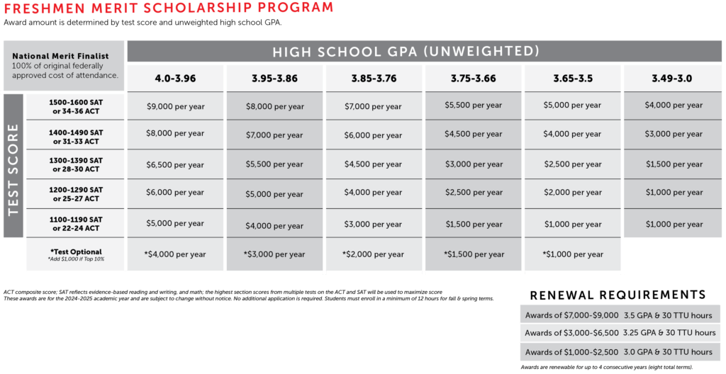 Best Scholarships in the USA 20252026 Scholarships Future