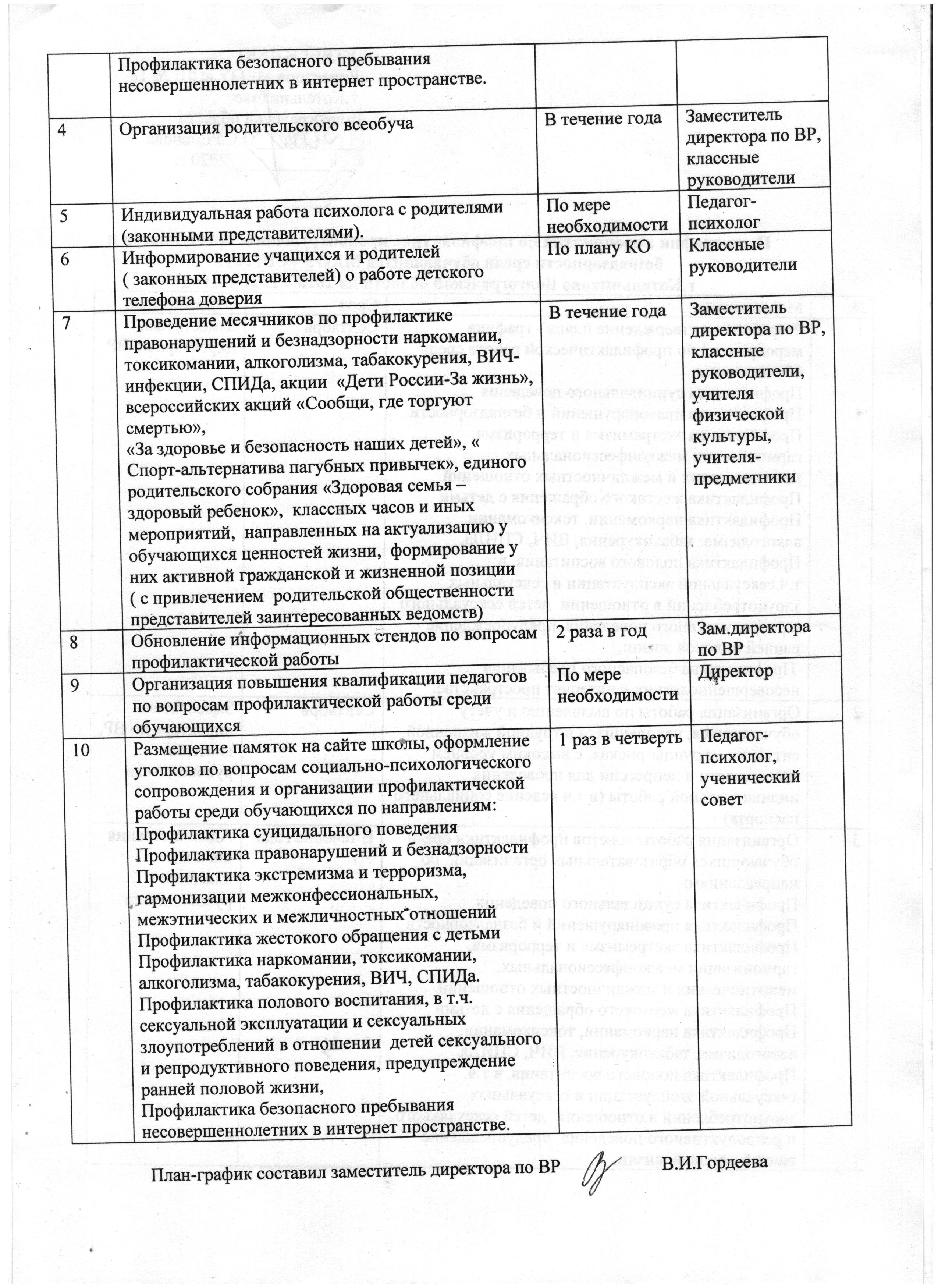 сайт МКОУ "СШ №1" г.Котельниково Волгоградской области Воспитательная