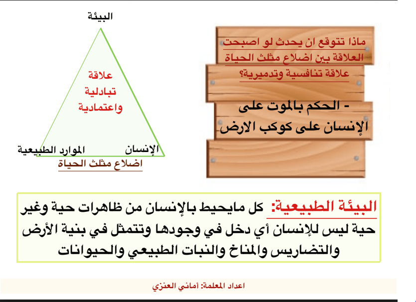 العلاقة التبادلية بين الانسان والبيئة