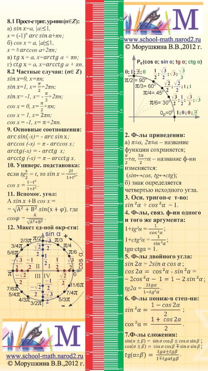 Шпаргалка по математике для подготовки к ЕГЭ и ГИА по тригонометрии