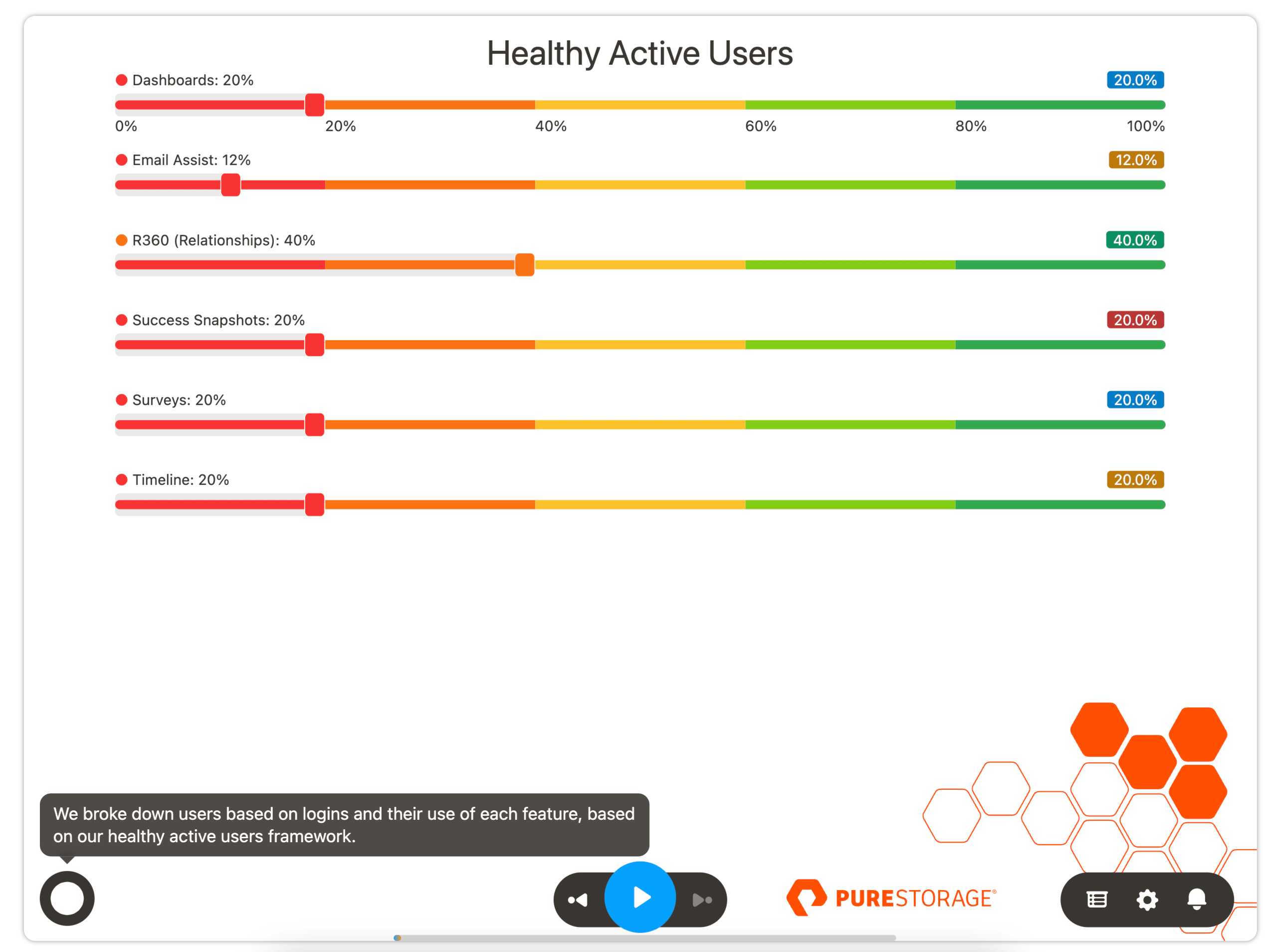 Gauges Cast User Docs