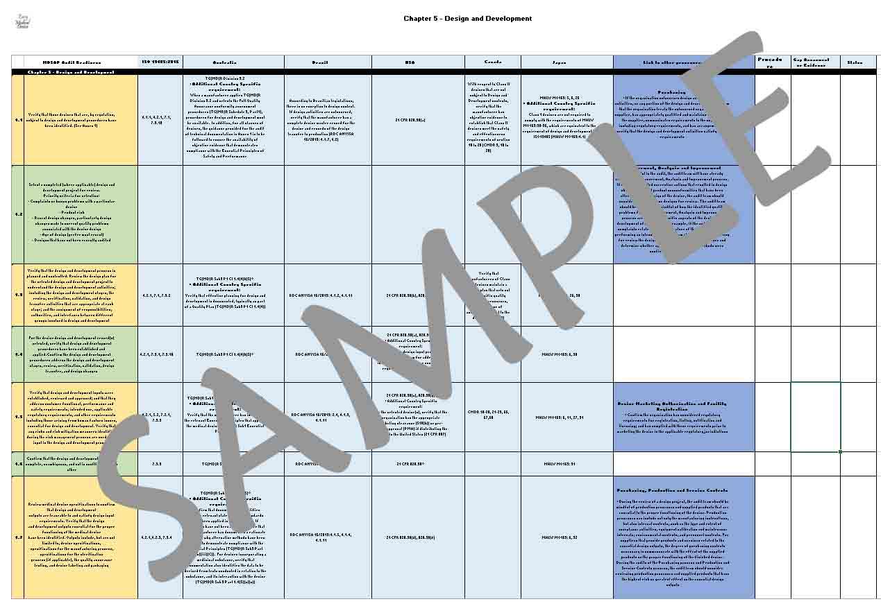 Medical device risk assessment template masoprealty