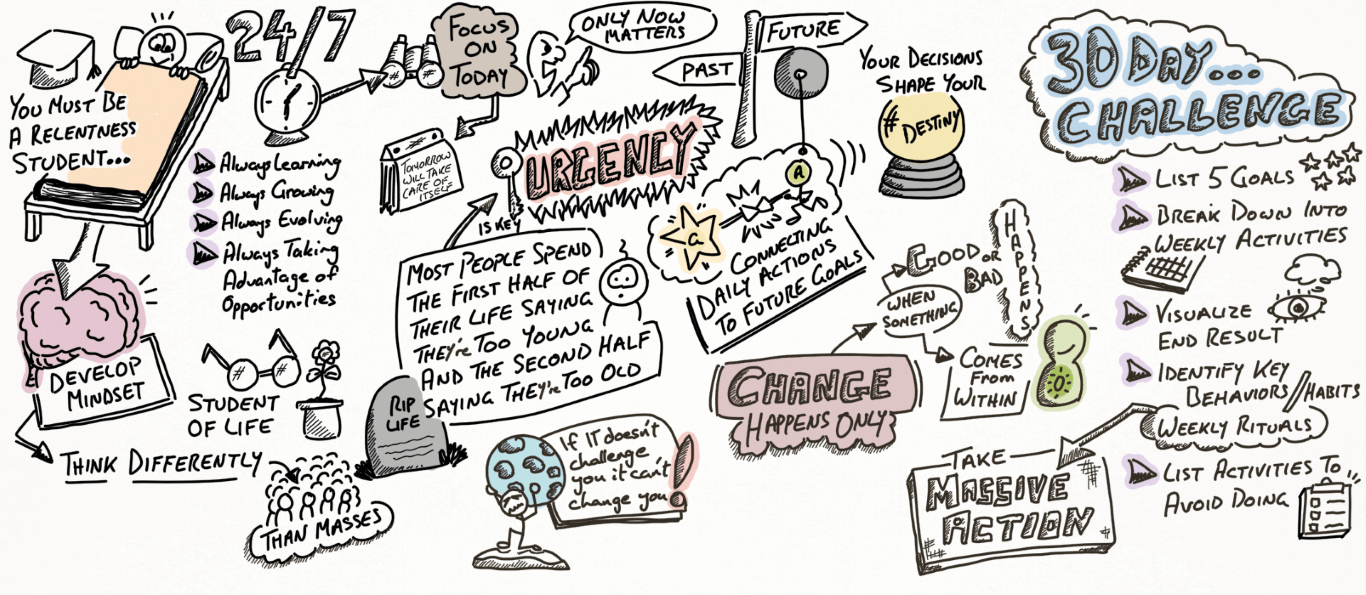 What is a Doodle IQ Doodle School