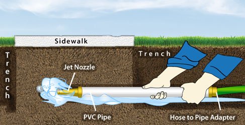 How To Dig & Run Pipe Under A Driveway Or Sidewalk | Sprinkler School