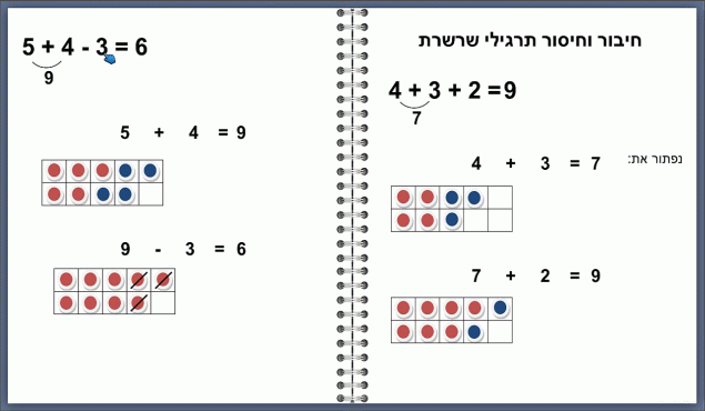 תרגילי שרשרת חיבור וחיסור וואלה סקול
