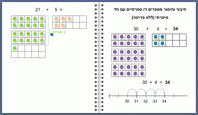 חיבור מספר דו ספרתי ומספר חד ספרתי