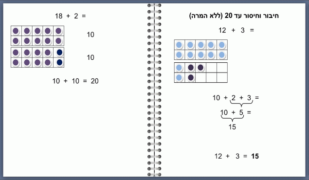 חיבור וחיסור עד 20, חשבון לכיתה א'
