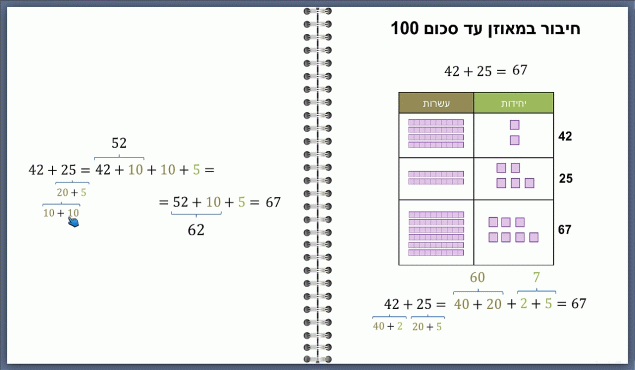 חיבור במאוזן עד 100 > חשבון לכיתה ב'