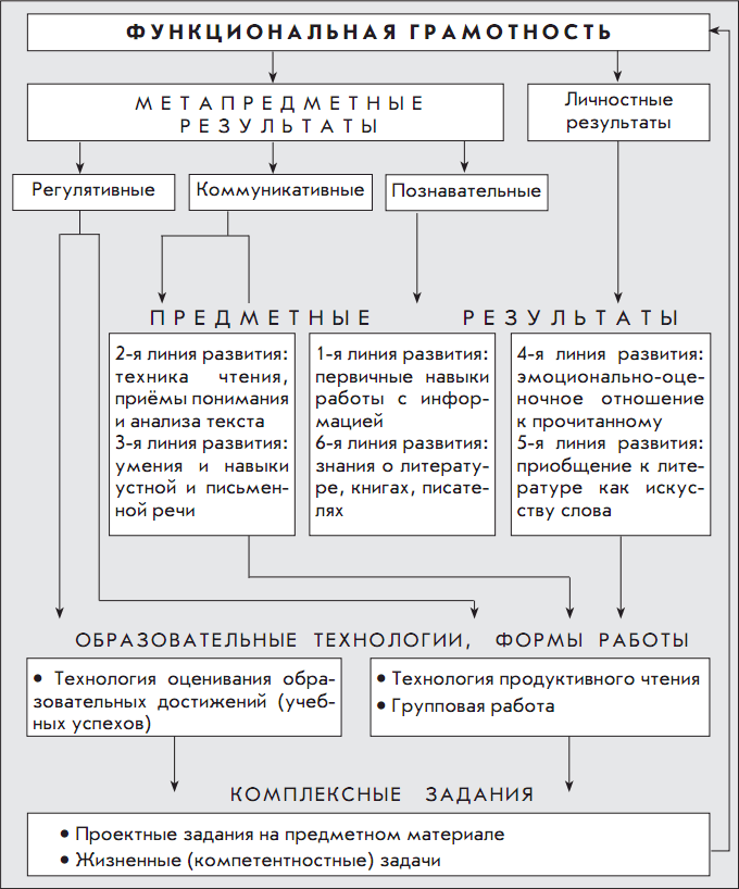 КалендарноТематическое Планирование 3 Класс Школа 2100 Фгос С Ууд По